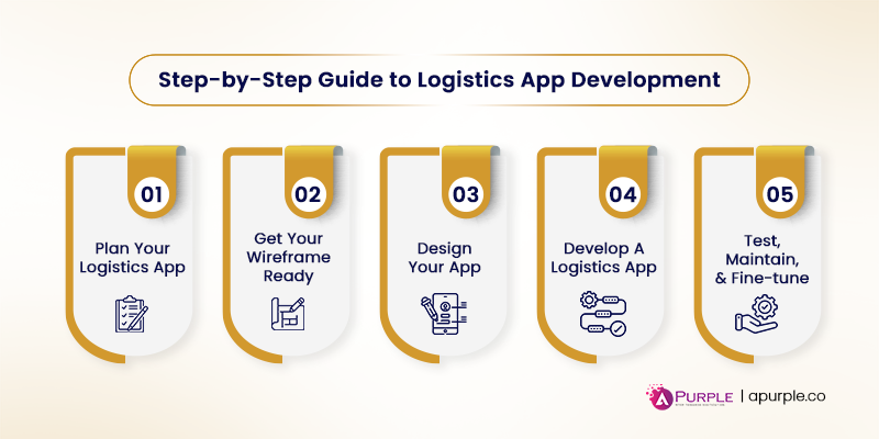 how to build logistics app step by step development process