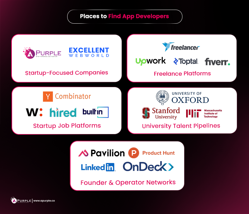 places to find app developers for startup