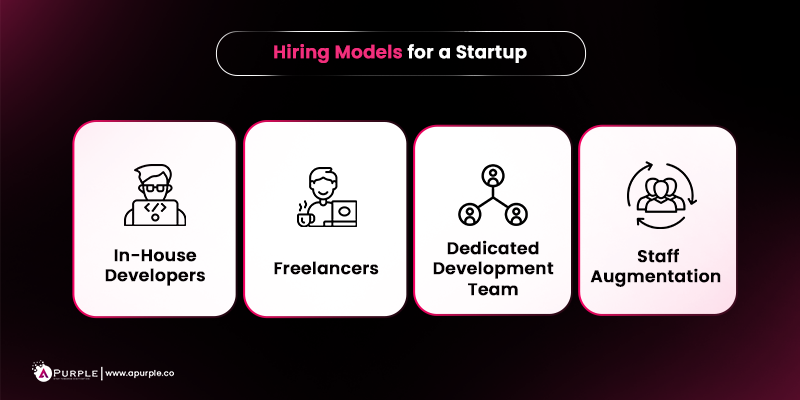 proven hiring models for startup